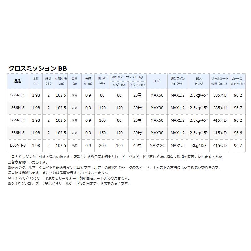 シマノ タイラバロッド クロスミッションBB B66M-S [2021年モデル]【同梱不可】の画像