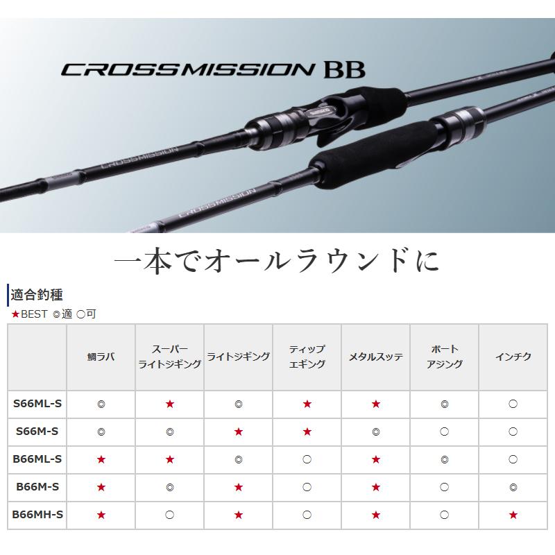 シマノ タイラバロッド クロスミッションBB B66M-S [2021年モデル]【同梱不可】の画像