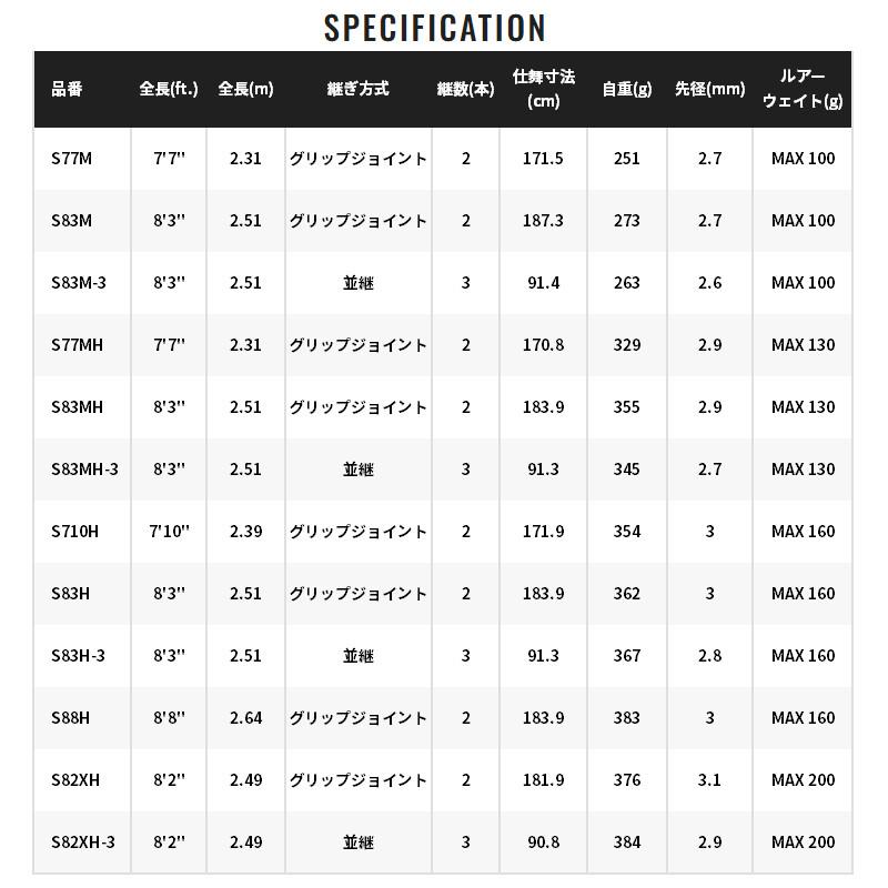 シマノ キャスティングロッド オシアプラッガー フルスロットル シマノ キャスティングロッド オシアプラッガー フルスロットル