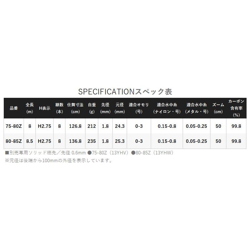 シマノ（SHIMANO） 鮎竿 プロセレクト 小太刀(こだち) 75-80Z 23年
