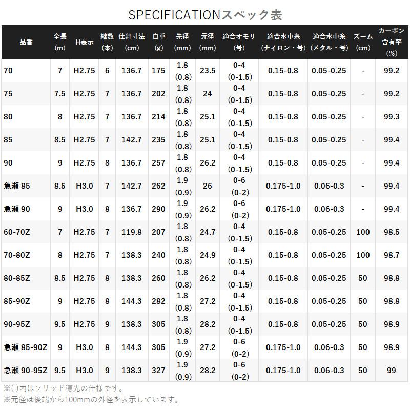 シマノ 鮎竿 ナイアード 急瀬 90-95Z 23年モデル【大型商品】【同梱不可】【他商品同時注文不可】｜mastak｜05