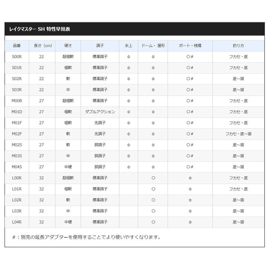 シマノ ワカサギ竿 レイクマスターSH L02R【同梱不可】｜mastak｜02
