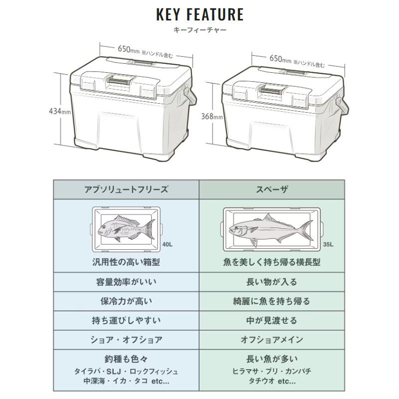 シマノ クーラーボックス アブソリュートフリーズ リミテッド 32L クールホワイト NB-232W クーラーボックス【同梱不可】｜mastak｜10