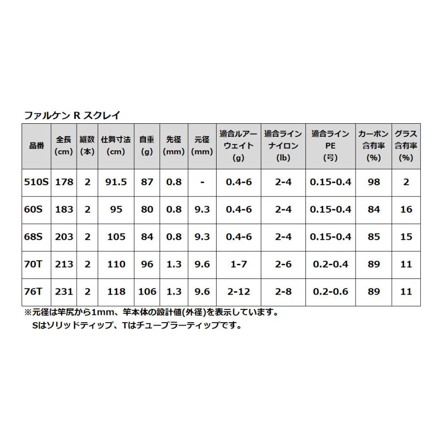 現品限り】 アジングロッド ファルケン R スクレイ 60S アジングロッド