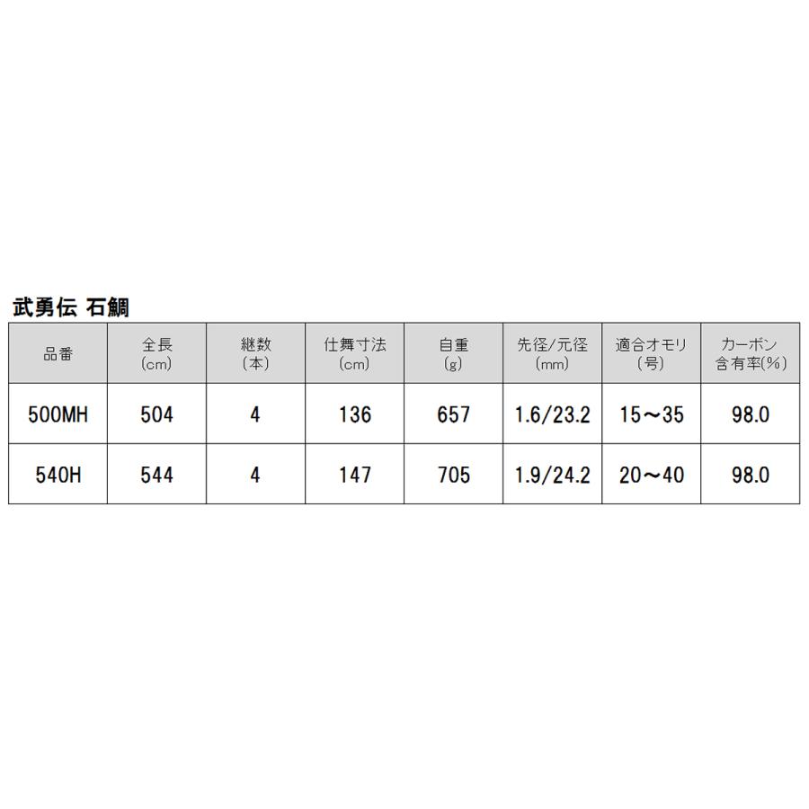 現品限り】 石鯛竿 武勇伝 石鯛 500MH【大型商品】【同梱不可
