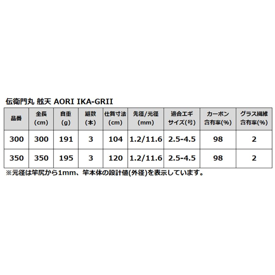 船竿 伝衛門丸 舷天(げんてん) AORI IKA-GRII 300【同梱不可】