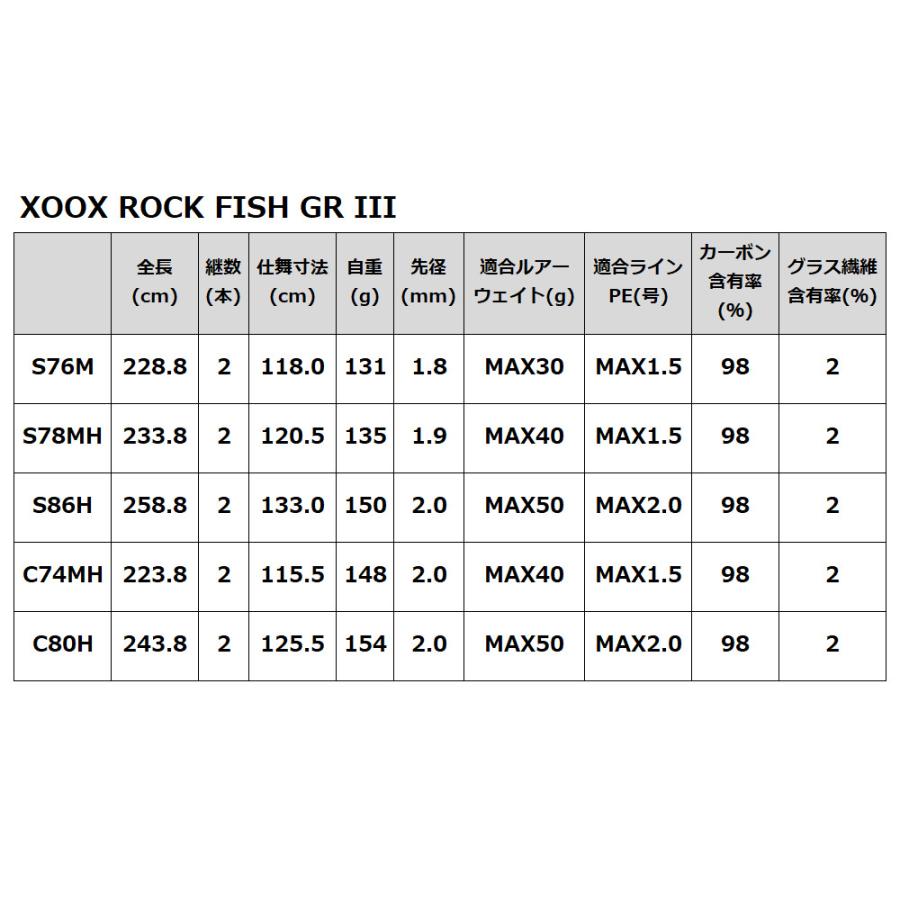 現品限り】 ロックフィッシュロッド XOOX ROCK FISH GR III S76M【同梱
