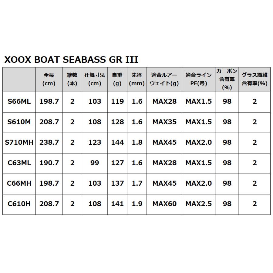 ボートシーバスロッド XOOX BOAT SEABASS GR III S66ML【同梱不可】｜mastak｜06