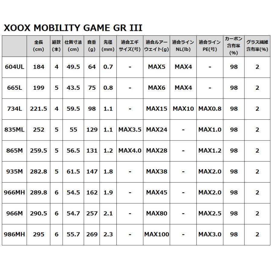 XOOX MOBILITY GAME GR III 986MH モバイルロッド【同梱不可】 : 釣具