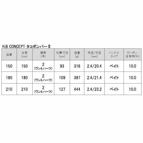 【アウトレット】 H.B コンセプト タコボンバーII 210 H.B concept【大型商品】【同梱不可】【他商品同時注文不可】｜mastak｜04