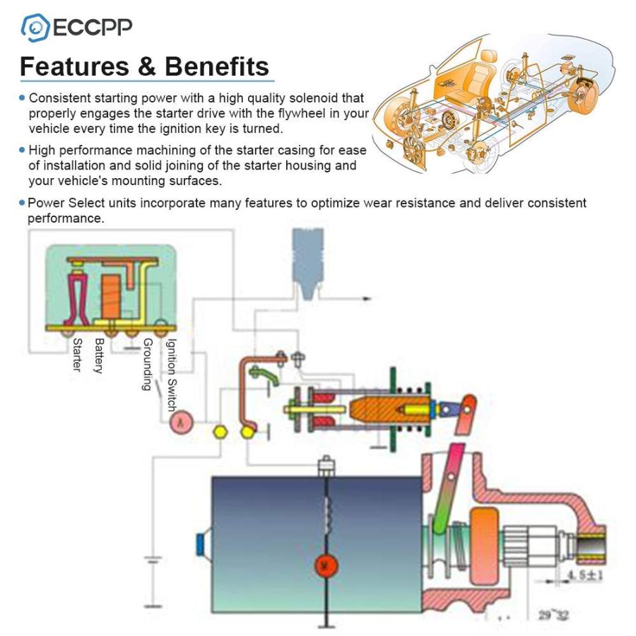 【並行輸入品】ECCPP Starter Motor Fit for fit for John Deere Kohler Engines Saの画像