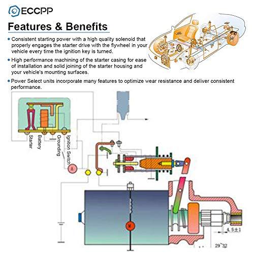 【並行輸入品】ECCPP Starter Motor Fit for fit for John Deere Kohler Engines Saの画像