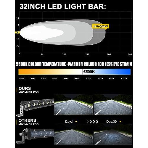 【並行輸入品】COLIGHT 32インチ LEDライトバー 単列LEDライトバー ドライビングライト 22000LM 6Dランプカップ オフローの画像