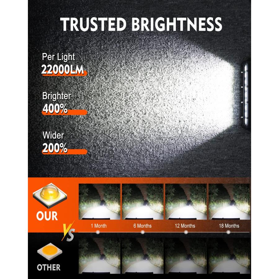 【並行輸入品】COLIGHT 32インチ LEDライトバー 単列LEDライトバー ドライビングライト 22000LM 6Dランプカップ オフローの画像