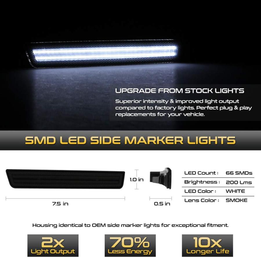 【並行輸入品】VIPMOTOZ White LED Strip Side Marker Light Front Fender Parkingの画像