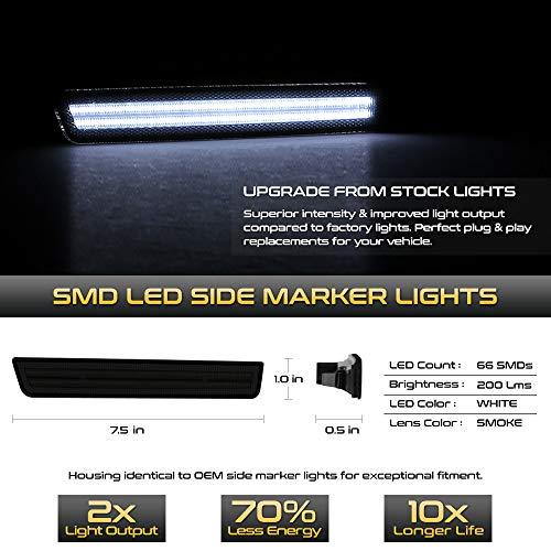 【並行輸入品】VIPMOTOZ White LED Strip Side Marker Light Front Fender Parkingの画像