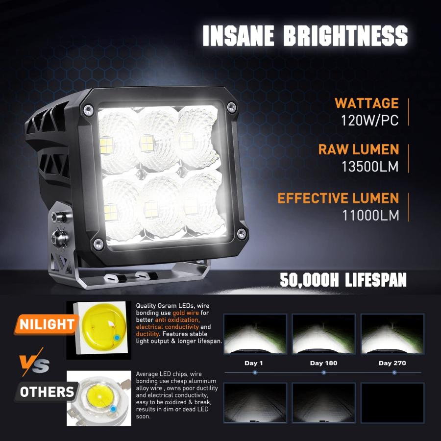 【並行輸入品】Nilight LEDポッドライト 2個 120W 4インチ正方形 13500LM 120°スーパーフラッドライト 14AWG Dの画像