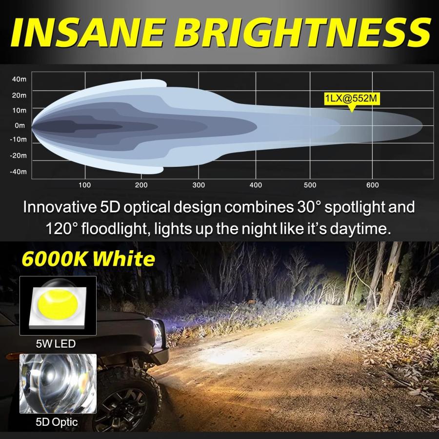 【並行輸入品】20 Inch LED Light Bar Kit, AKD Part 200W 5D Lens Offroad Drivingの画像