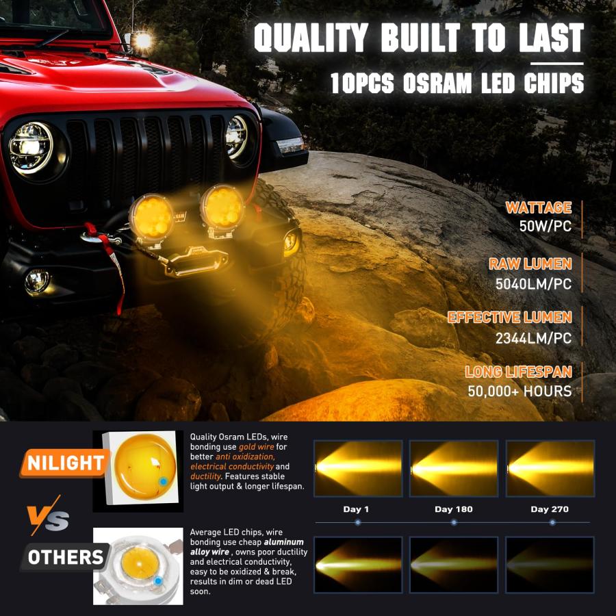 【並行輸入品】Nilight 5.7インチ アンバー LED ドライビングライト ラウンド 50W イエロー フォグライト 16AWG DTコネの画像