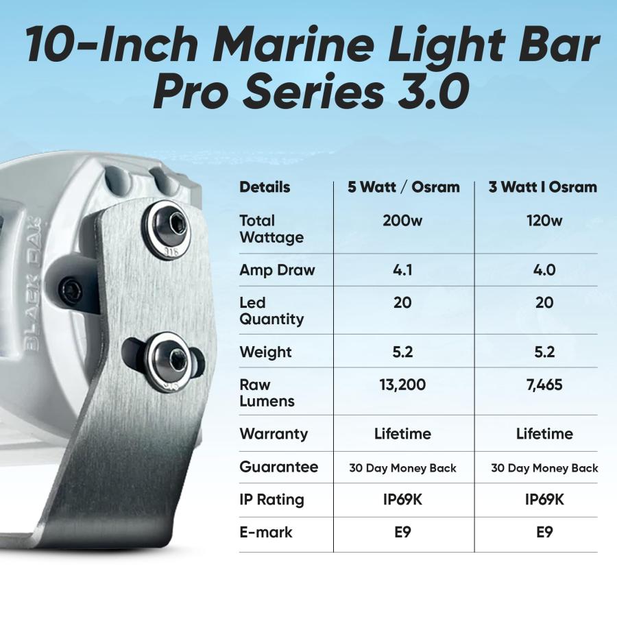 【並行輸入品】Black Oak Marine LED Light Bar 10 Inch Pro Series 3.0, White Douの画像
