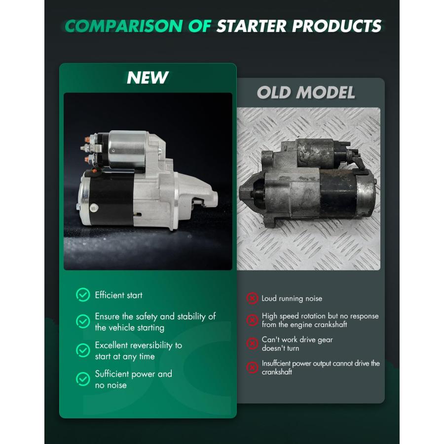 並行輸入品】SCITOO Starter Motor 19138 for Ford Fiesta 2011 2012