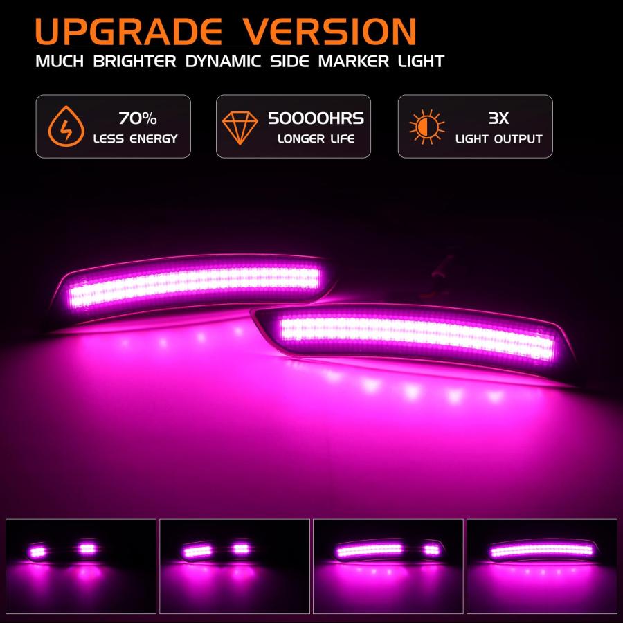 【並行輸入品】FetonAuto Dynamic Sequential Pink Purple LED Side Marker Lightsの画像
