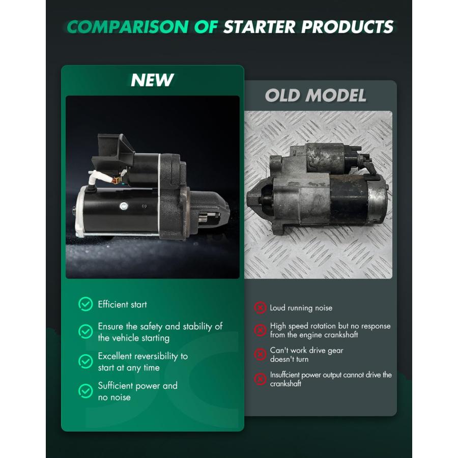 【並行輸入品】SCITOO Starter Motor fit for JOHN DEERE Skid Steer Loaders 240 1_6