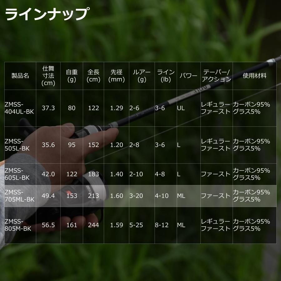 Abu Garcia（アブガルシア） ズームサファリ ZMSS-705ML-BK 特別仕様