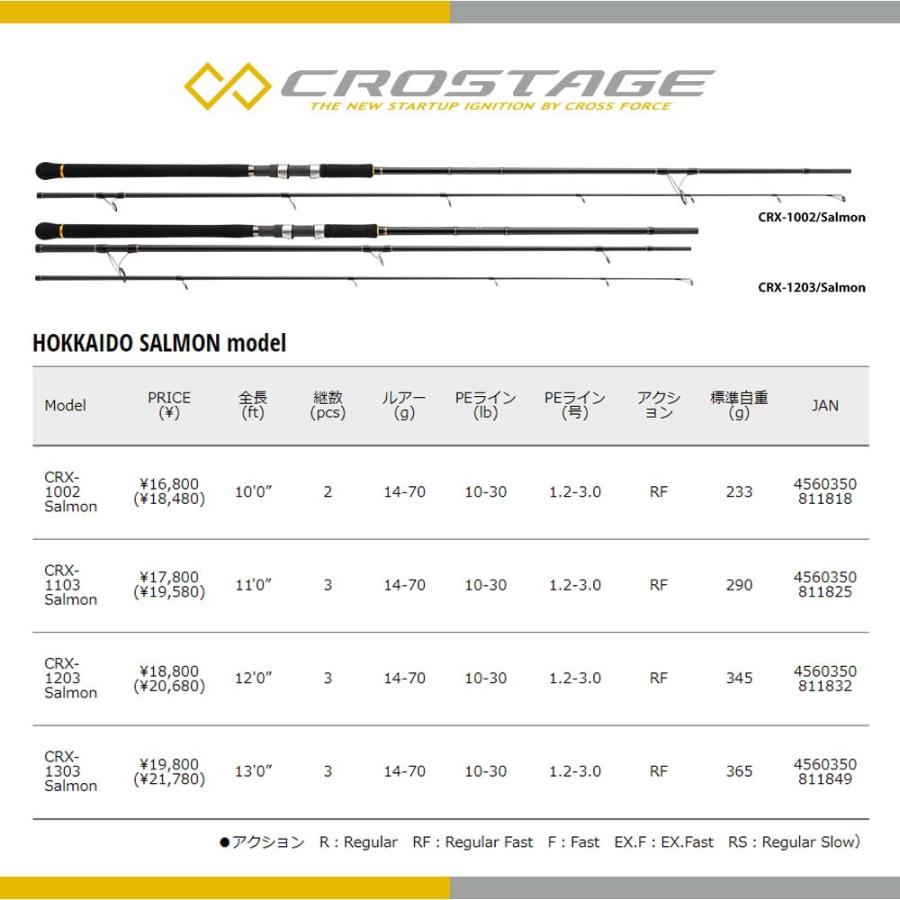 話題の人気 メジャークラフト 三代目クロステージ 北海道サーモン CRX-1002Salmon 釣竿 送料無料