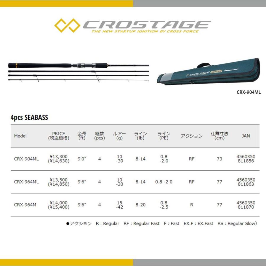 Major Craft（メジャークラフト） 三代目クロステージ 4ピースモデル