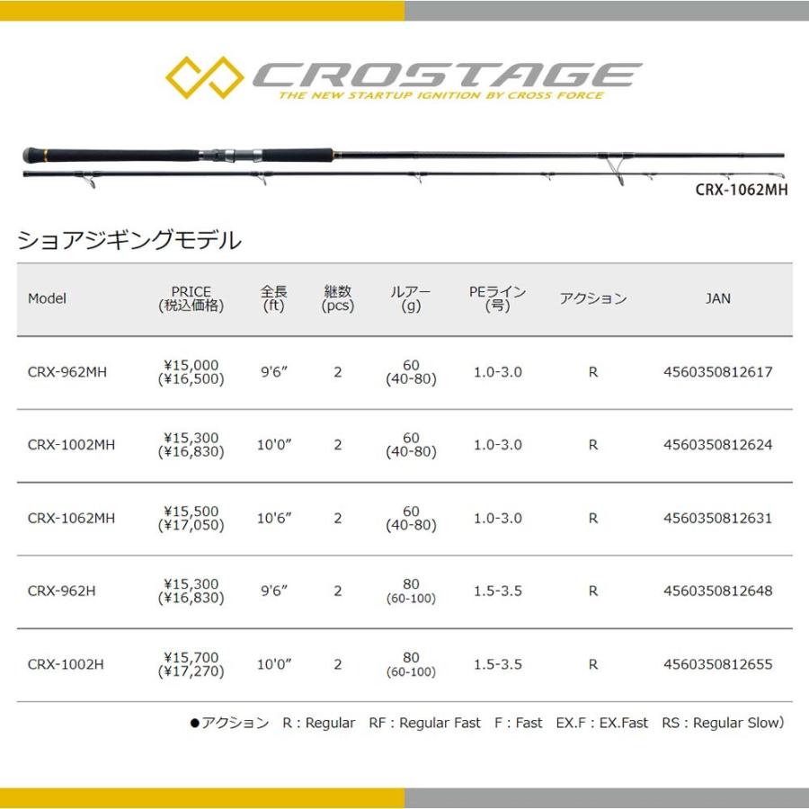 メジャークラフト 三代目クロステージ ショアジギング CRX-962MH 釣竿 送料無料｜masubitoshoten｜04