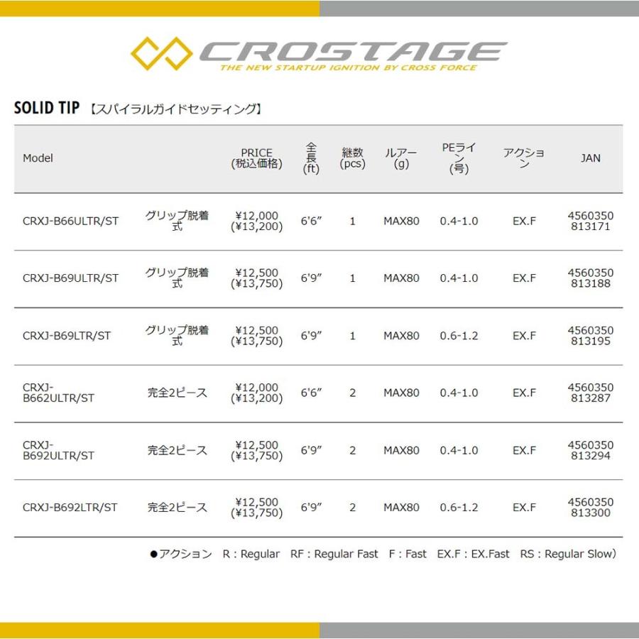 メジャークラフト 三代目クロステージ タイラバ CRXJ-B69ULTR/ST メジャークラフト 三代目クロステージ タイラバ CRXJ-B69ULTR/ST
