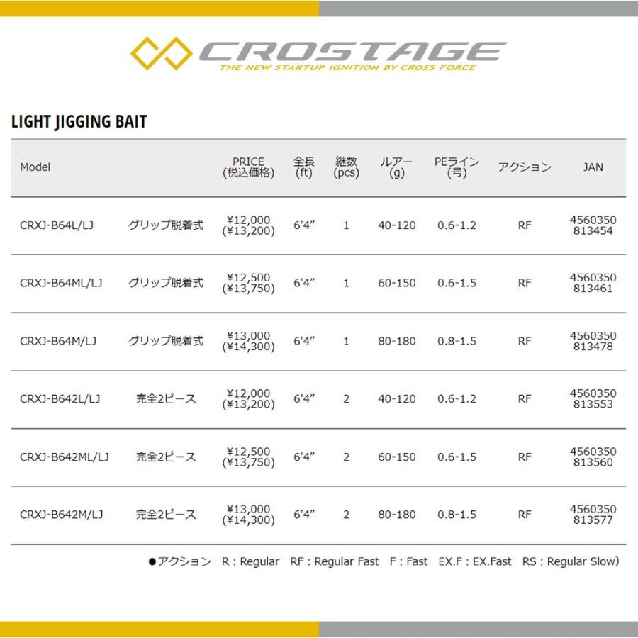 メジャークラフト 三代目クロステージ ライトジギング CRXJ-B642L/LJ 釣竿 送料無料｜masubitoshoten｜04