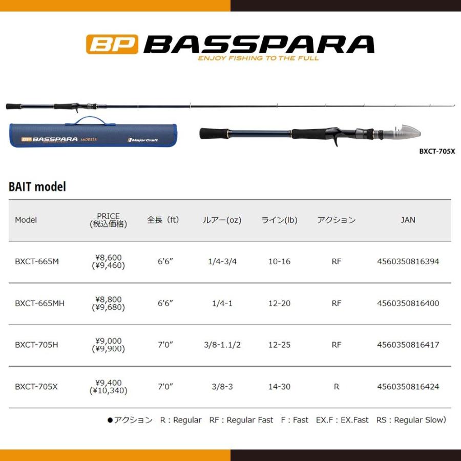 Major Craft（メジャークラフト） バスパラ 振出スピニングモデル BXST