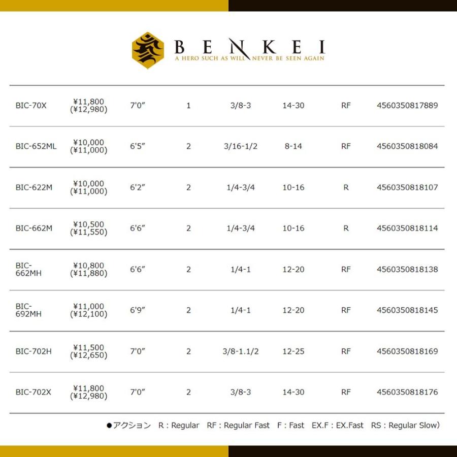 Major Craft（メジャークラフト） 弁慶(BENKEI) ベイトモデル BIC-66M