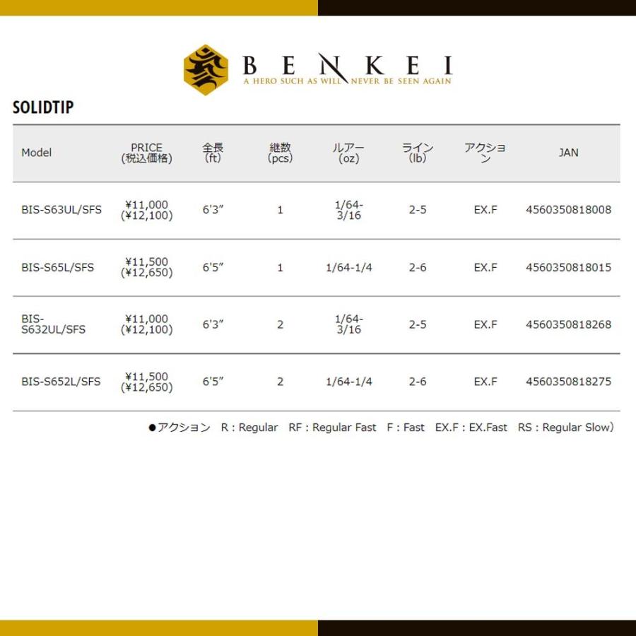 メジャークラフト 弁慶(BENKEI) スピニングモデル BIS-64UL 釣竿 送料無料｜masubitoshoten｜03