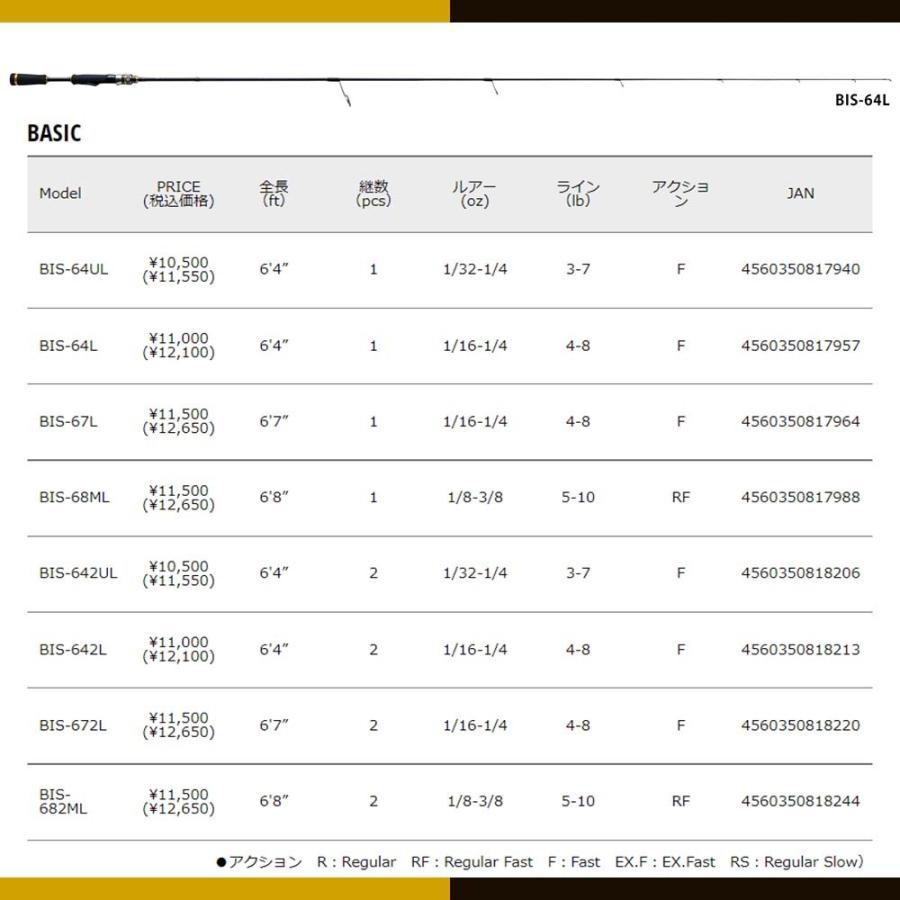 メジャークラフト 弁慶(BENKEI) スピニングモデル BIS-68ML 釣竿 送料無料 Major Craft（メジャークラフト） 弁慶(BENKEI) スピニングモデル BIS