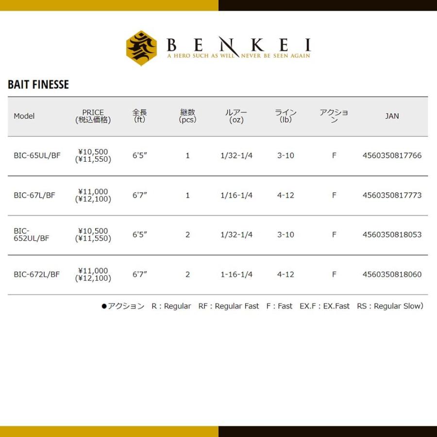 メジャークラフト 弁慶(BENKEI) ベイトモデル BIC-652ML 釣竿 送料無料｜masubitoshoten｜03