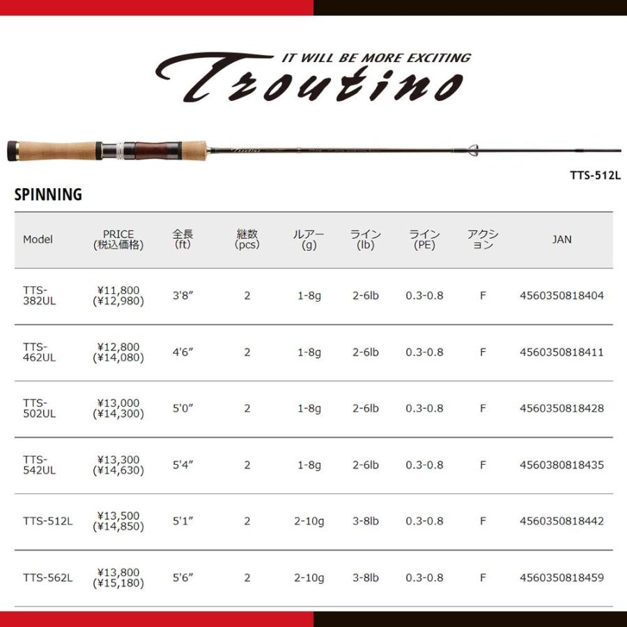 決算セール メジャークラフト トラウティーノ ストリーム TTS-B4102UL 釣竿 送料無料の画像