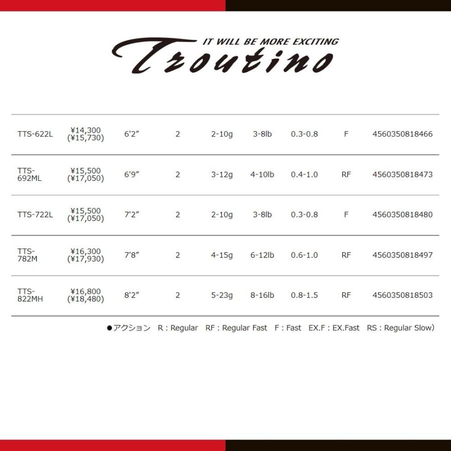 Major Craft（メジャークラフト） トラウティーノ ストリーム TTS