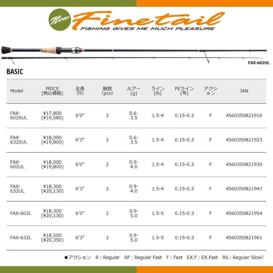 Major Craft（メジャークラフト） ファインテール エリアゲーム FAX
