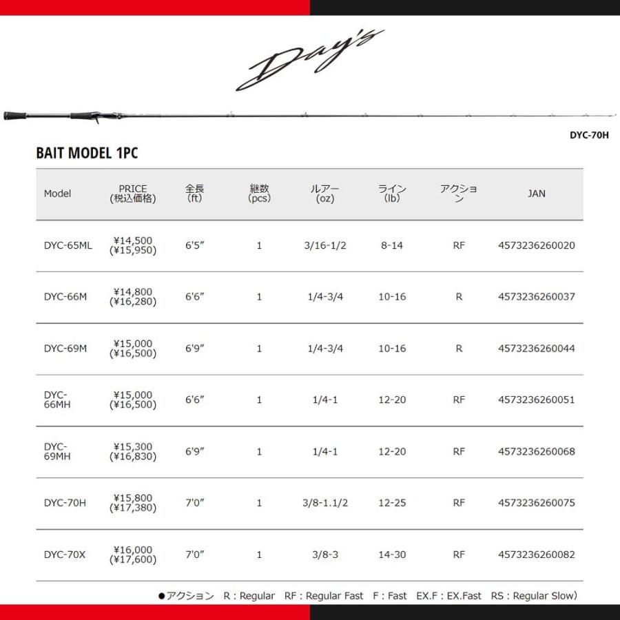 Major Craft（メジャークラフト） デイズ ベイトモデル DYC-682L/BF