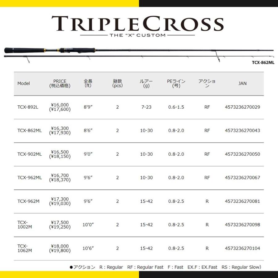 Major Craft（メジャークラフト） 限定セール 40%OFF トリプルクロス