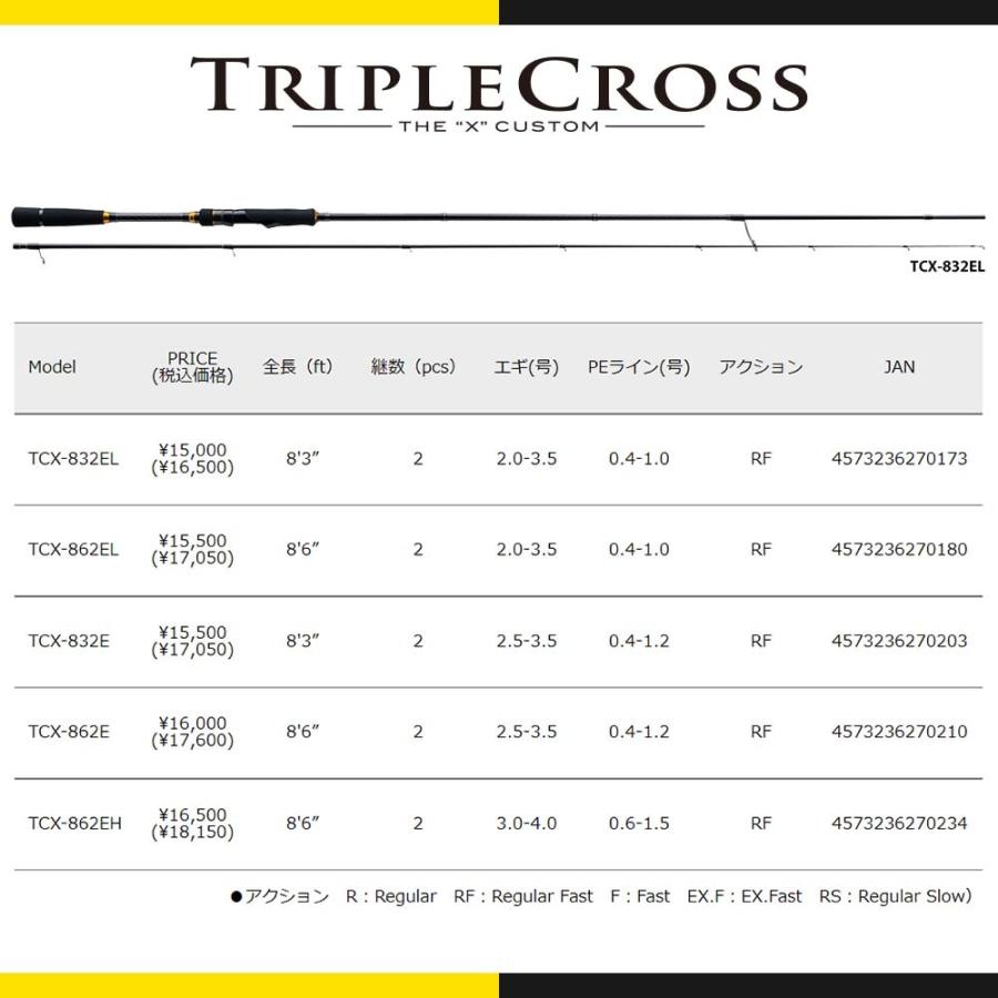 Major Craft（メジャークラフト） トリプルクロス エギングモデル TCX