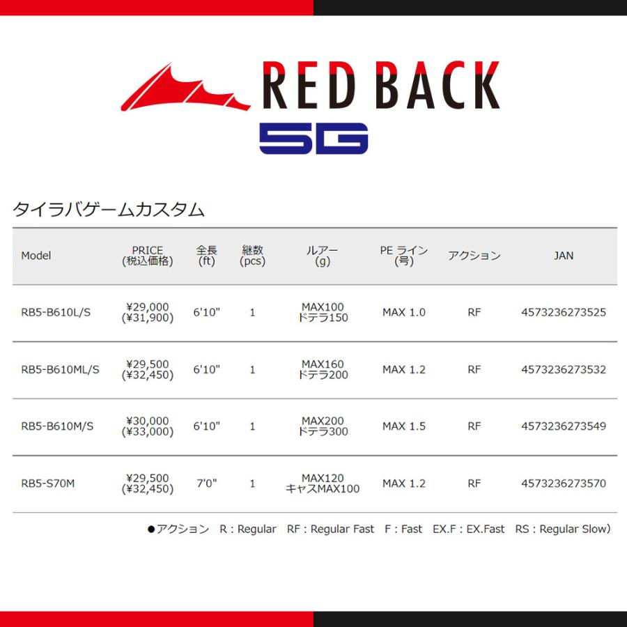 メジャークラフト レッドバック 5G タイラバゲームカスタム RB5-B610L/S 釣竿 送料無料｜masubitoshoten｜02