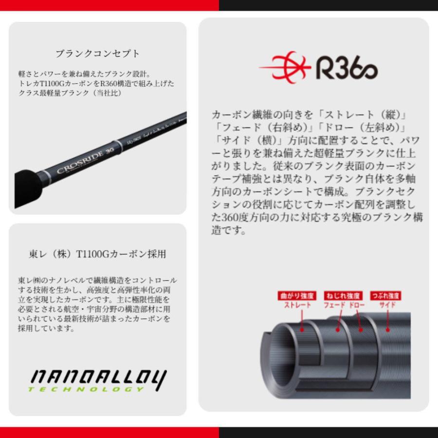 Major Craft（メジャークラフト） クロスライド 3G XR3-1002MH 送料