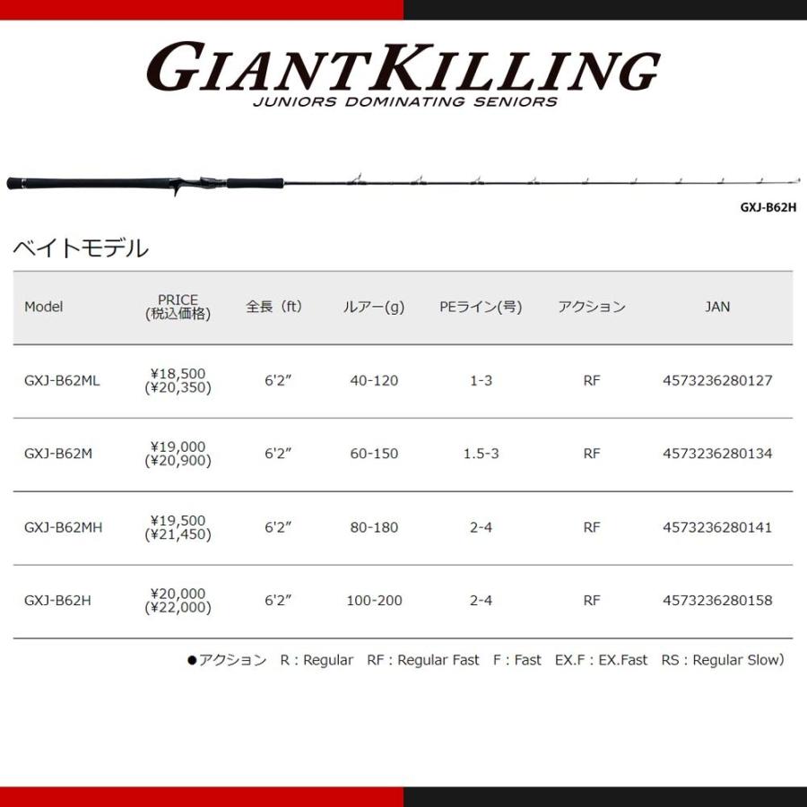 福袋特集 代引き不可 同梱不可 サポーリ ディ ノルチャ コローナ 白インゲン豆 大粒 400g 袋セット 7406 Fucoa Cl