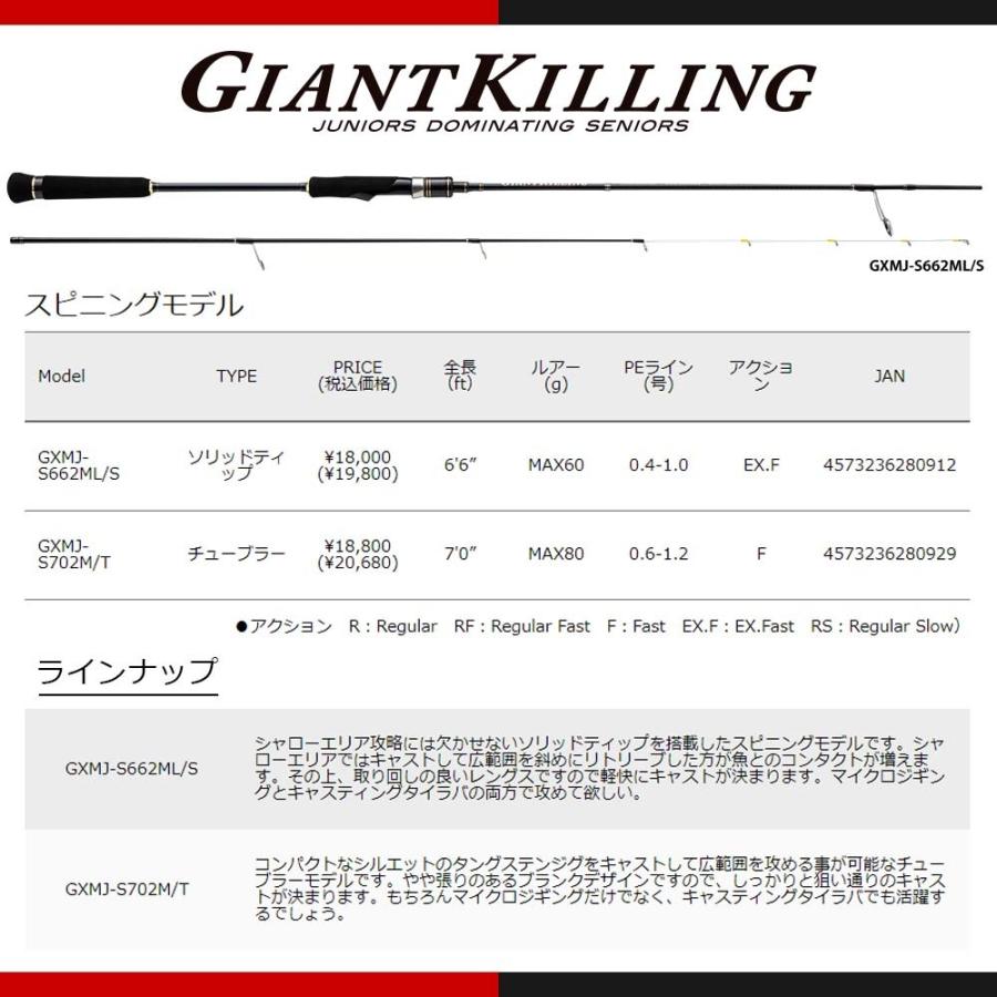 Major Craft（メジャークラフト） ジャイアントキリング マイクロ