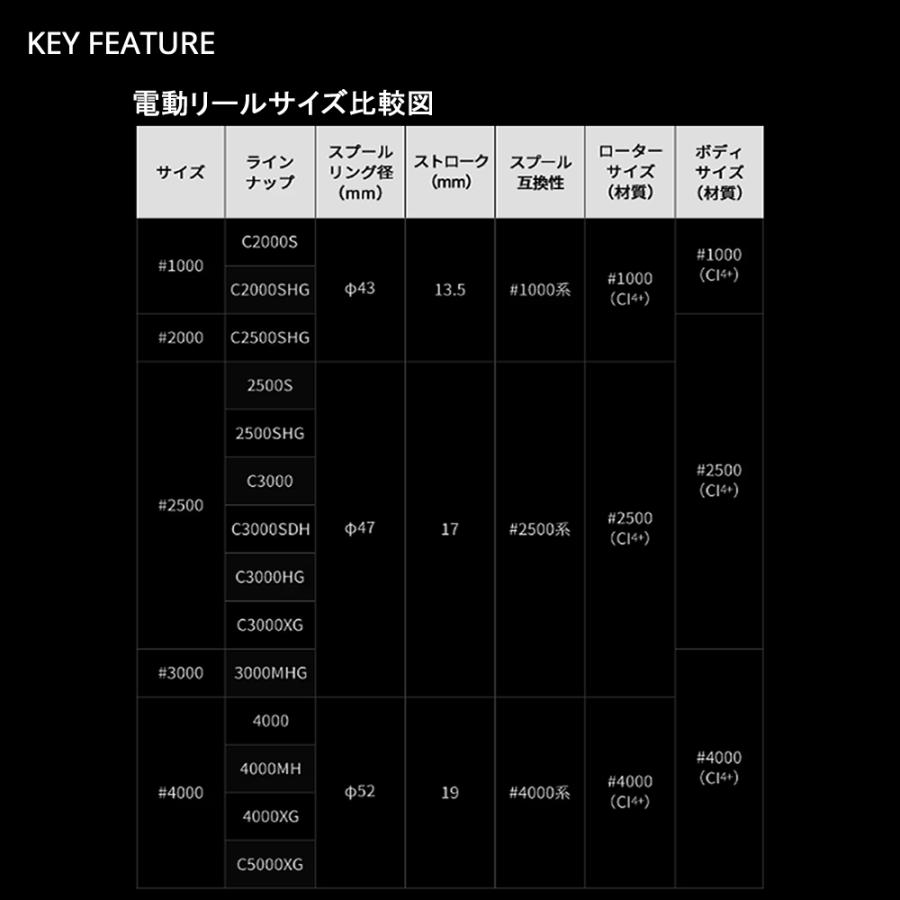 シマノ 限定セール 半額 20ヴァンフォード 4000MHG 送料無料 シマノ 限定セール 半額 20ヴァンフォード 4000MHG 送料無料