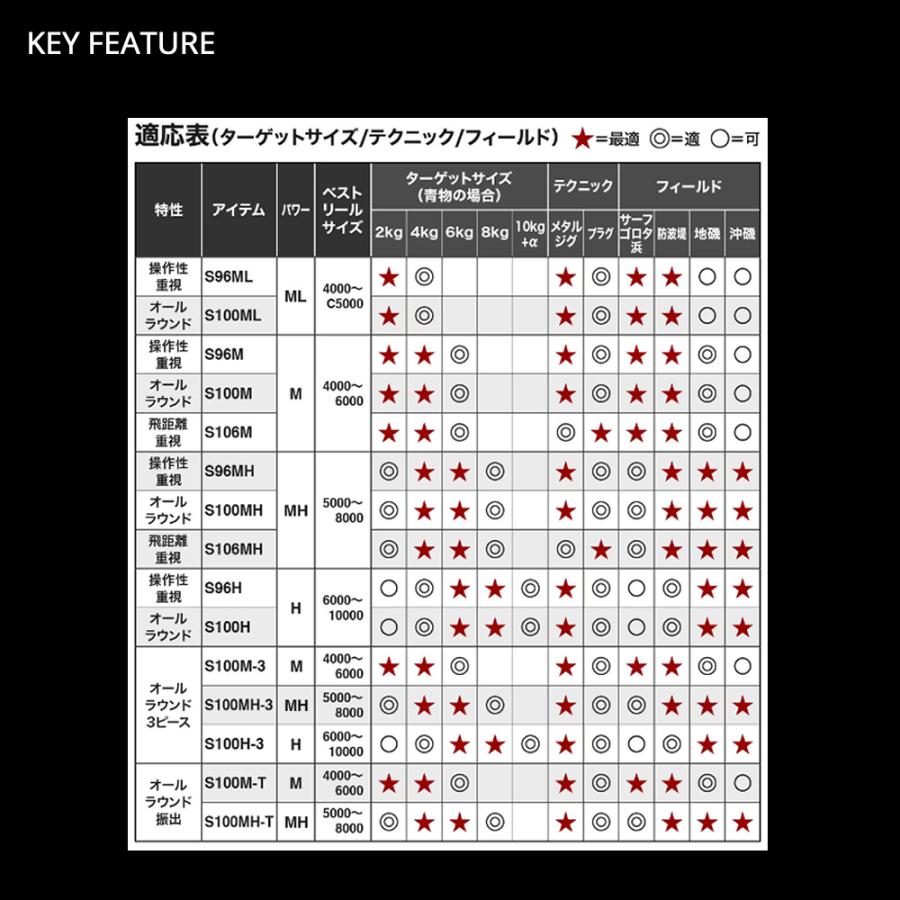 シマノ 21 コルトスナイパー BB S100MT 送料無料｜masubitoshoten｜03